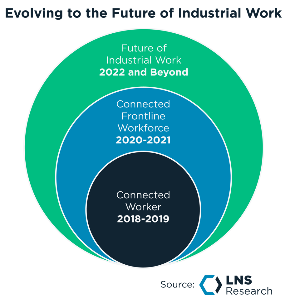 2024 Research Goals Breaking Through the Productivity Plateau